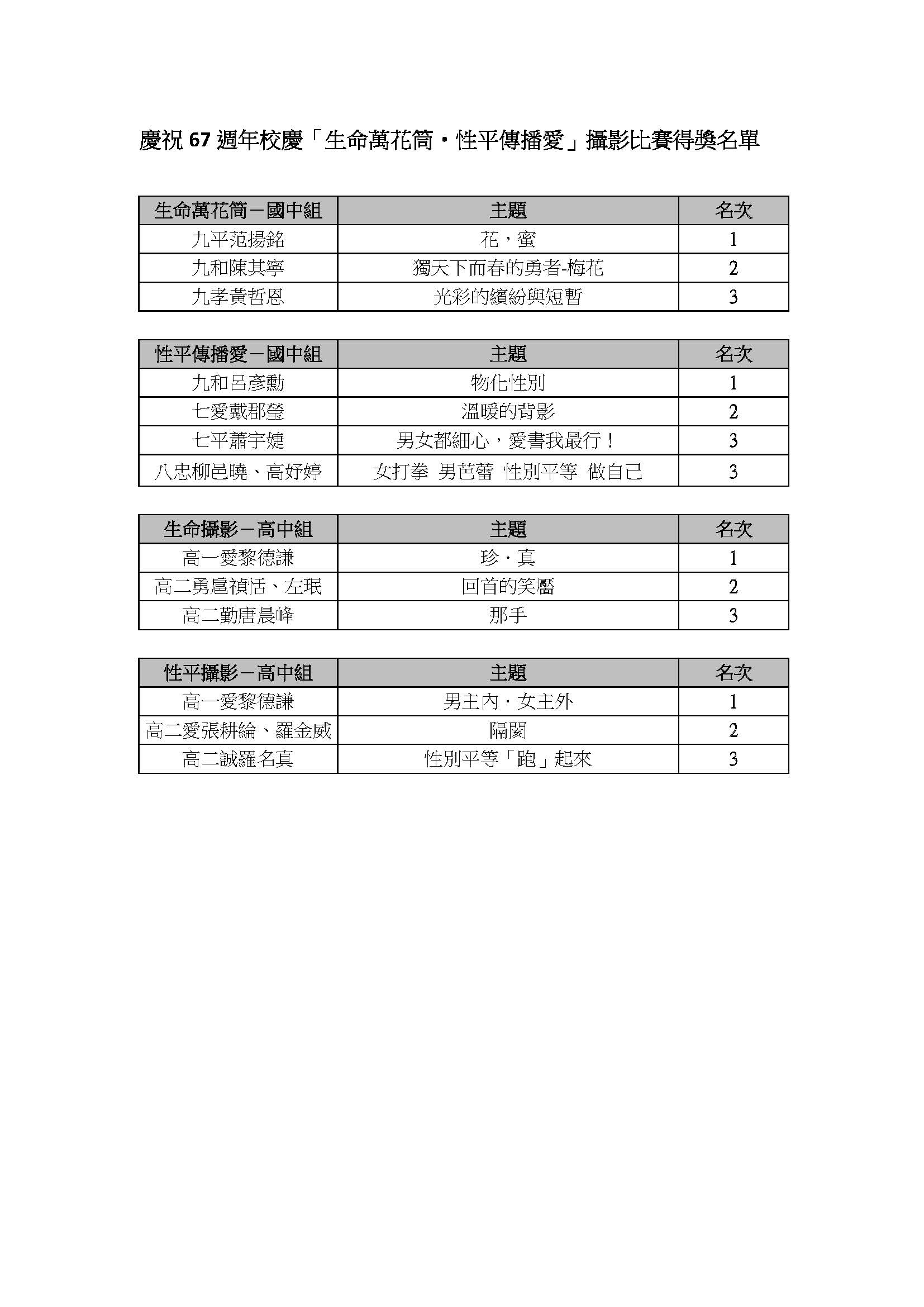 1050112攝影比賽